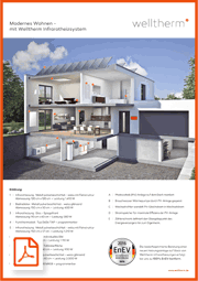 Flyer KfW Neubauhaus